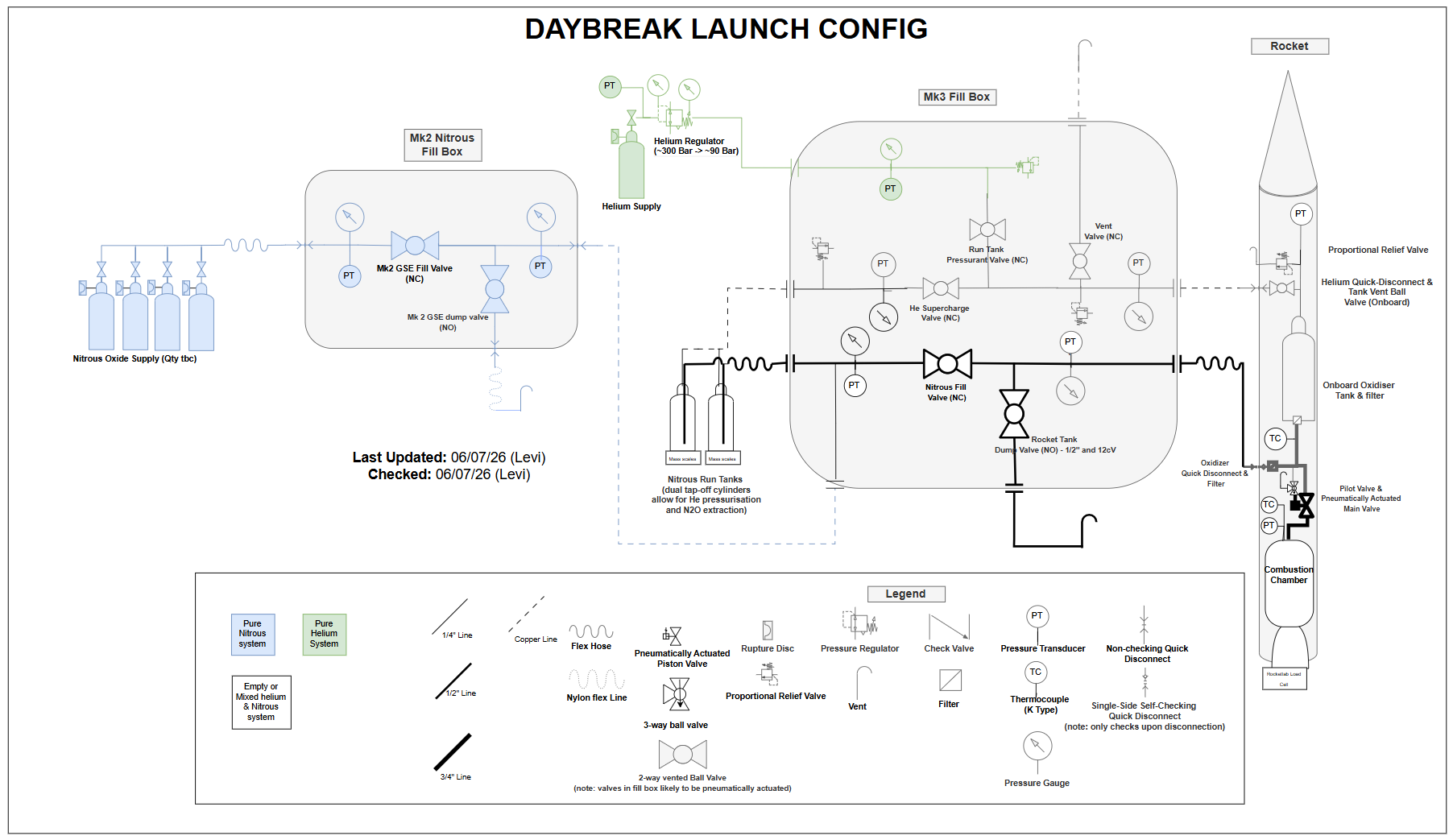 Mk3.1 P&ID for launch config