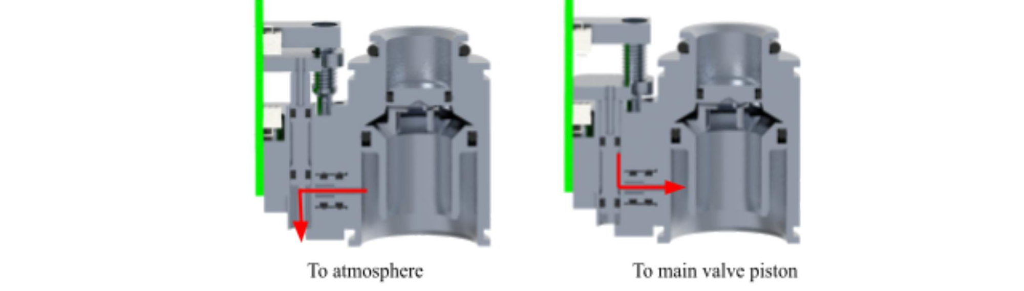 Flow paths for pilot valve open and closed positions