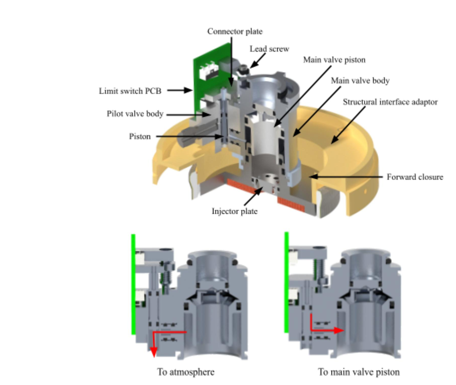 Pilot valve geometry, labeled cross-section
